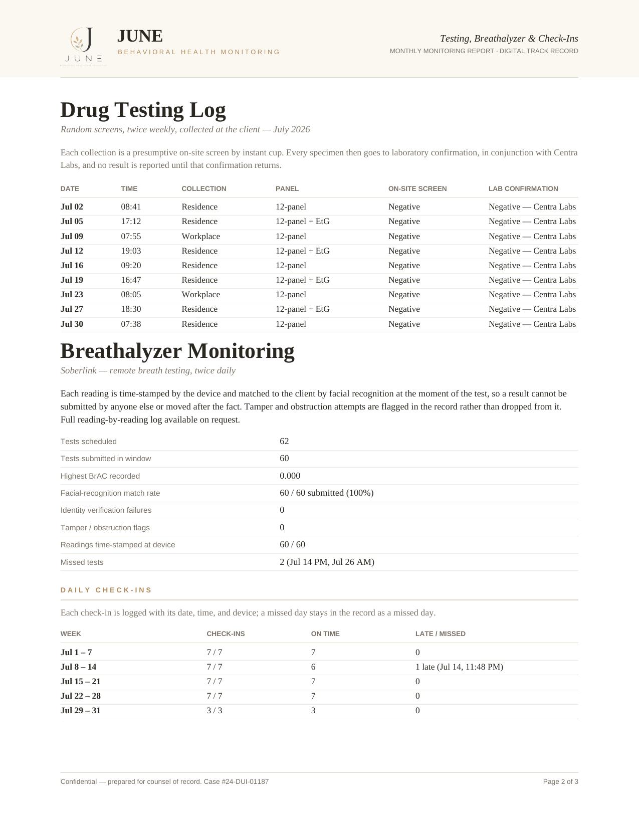 Monthly report page two, drug testing, breathalyzer, and daily check-in logs